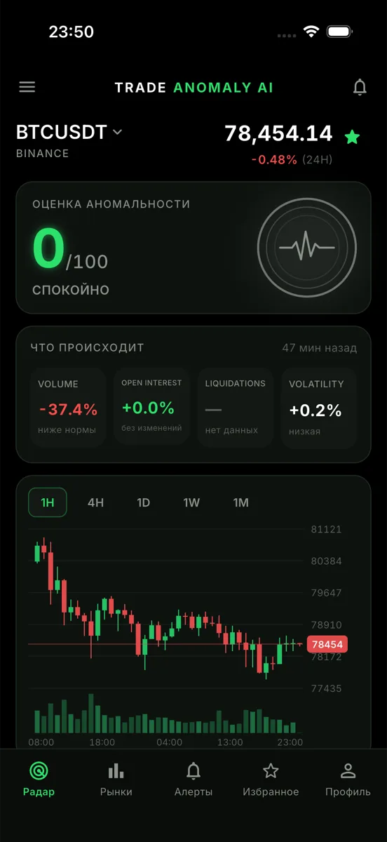 The Radar screen of Trade Anomaly AI: anomaly score, the four readings behind it, and a candlestick chart.